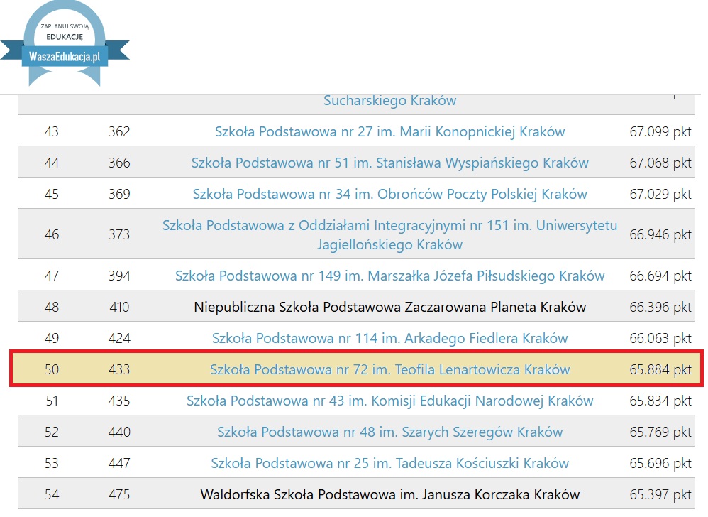 szko%C5%82a%20ranking